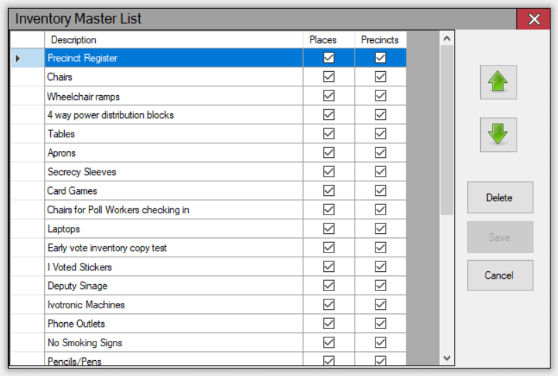 What Is Inventory Master Data